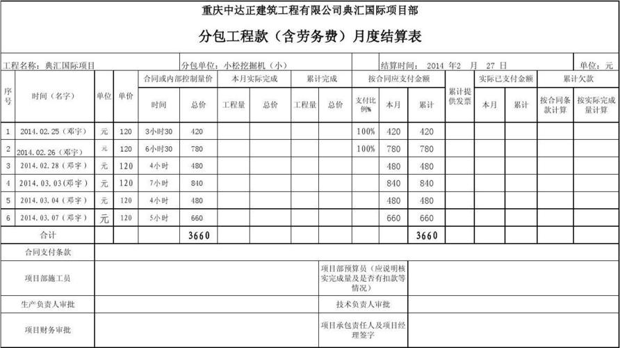 分包勞務工程款及材料月度結算表挖機